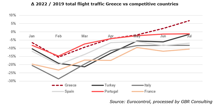 Eurocontrol - total flight traffic